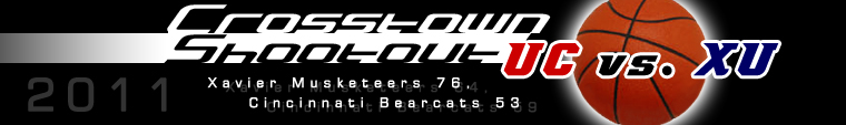 Crosstown Shootout: UC vs. XU